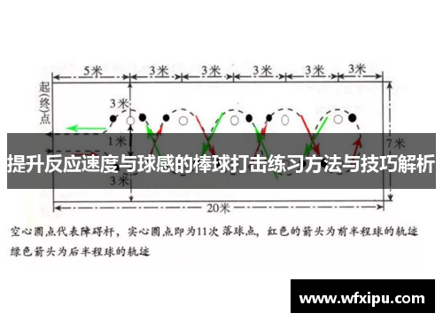 提升反应速度与球感的棒球打击练习方法与技巧解析