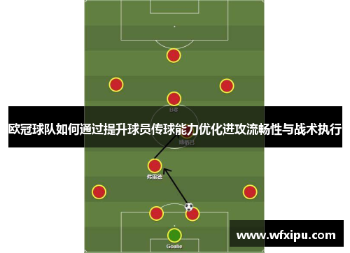 欧冠球队如何通过提升球员传球能力优化进攻流畅性与战术执行