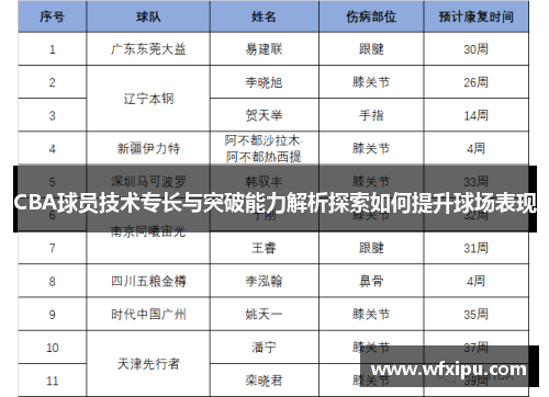 CBA球员技术专长与突破能力解析探索如何提升球场表现